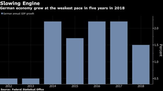 Draghi Readies for First New Year Speech as Economy Falters