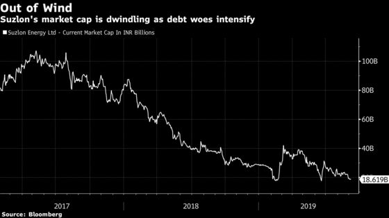 Suzlon Scraps $1.2 Billion Debt Repayment Offer as Vestas Backs Out