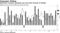 Americans' incomes, spending rose more than forecast in October