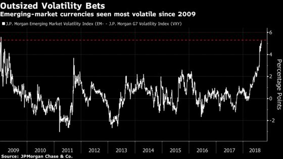 Heroes Go Missing in Emerging Markets as Rout Creates Value