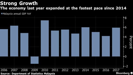 Growth Risks Mount in Malaysia With Economic Policy in Flux