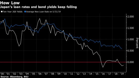 Japan’s Banks Are Running Out of Room to Cope With Negative Rates