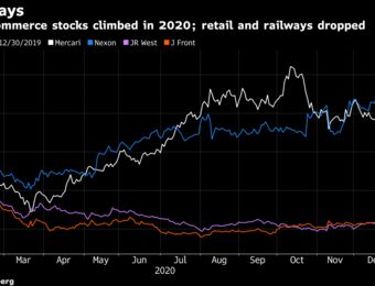 relates to These Are the Winners and Losers in Japan’s 2020 Stock Market