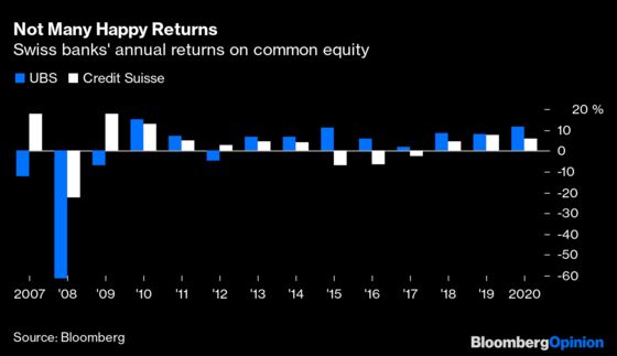 Decision Time for Credit Suisse. It Can’t Dawdle