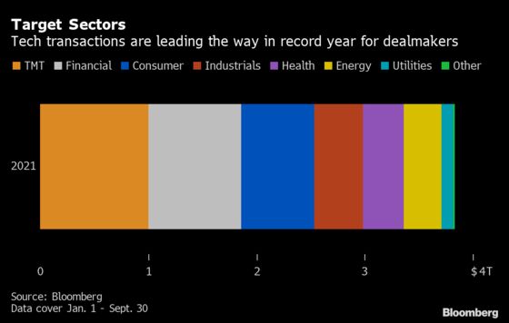 Global M&A Boom to Last for Years, Says Deutsche Dealmaker