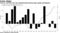 CTAs in red this year but outperformed during large equity drawdowns