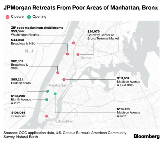 JPMorgan Leads Banks’ Flight from Poor Neighborhoods