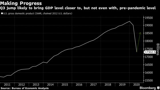 Record GDP Surge to Mask Moderation in U.S. Economic Rebound