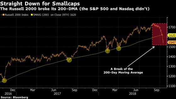A World of Hurt Awaits If Traders Start to Panic: Taking Stock