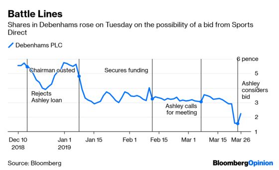 Mike Ashley Gets Desperate With Debenhams Bid