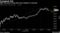 S&P 500 pares losses that once reached 1.6 percent