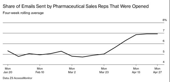 Drug Sales Reps Stow the Sample Case and Turn to Zoom