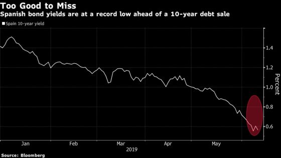 Italy, Spain Plan Bond Sales to Take Advantage of Yield Slump