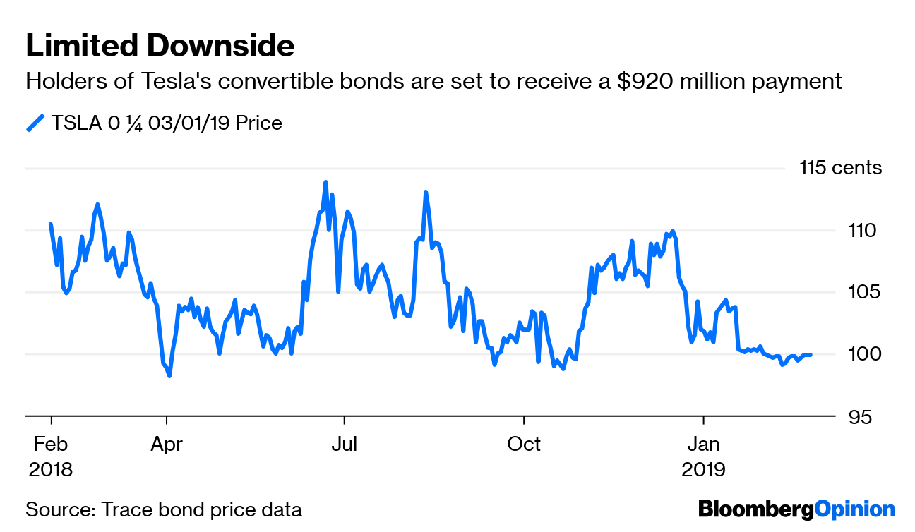 Convertible Bonds Find Their Sweet Spot Bloomberg