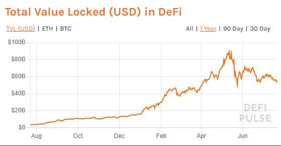 relates to Bitcoin’s 50% Drop From Peak Hammers Crypto Loans, Derivatives