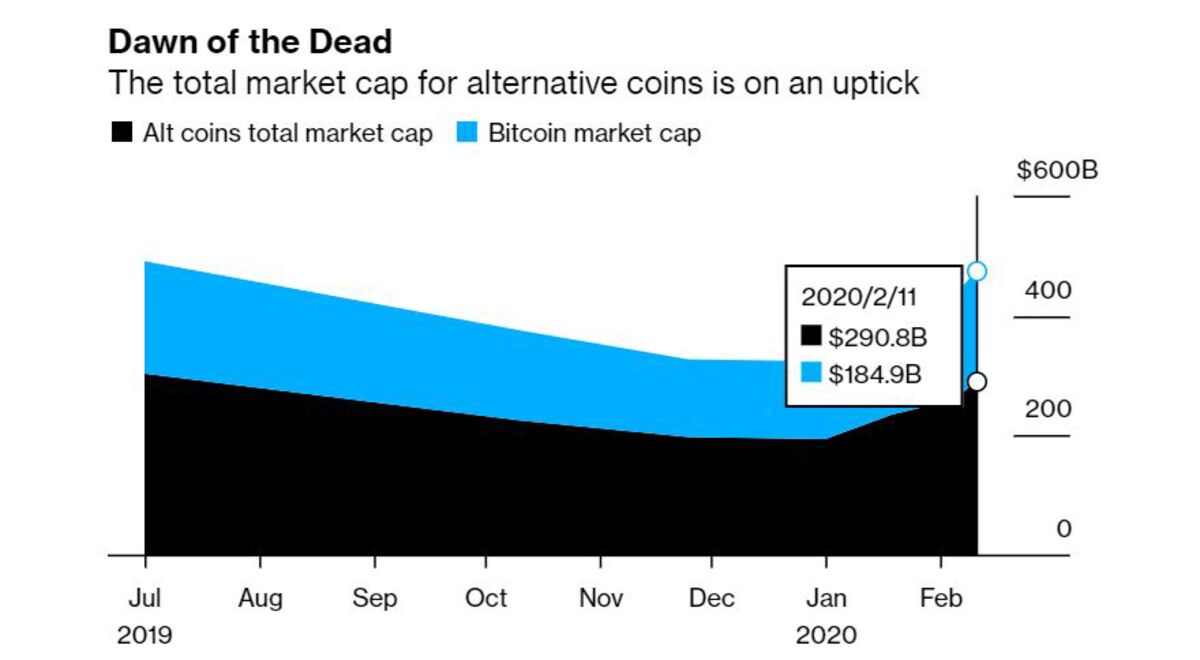 zombie coin crypto