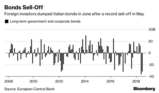 Deficit, Debt and EU Defiance: A Guide to Italian Budget Battles