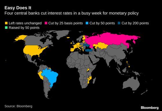 Emerging Markets Cut Rates With Russia Following Turkey, Brazil