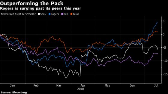 Rogers Faces Earnings Test in Crowded Canadian Wireless Market