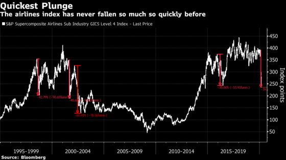 The Extreme Distress of Airline Stocks as Shown in Three Charts