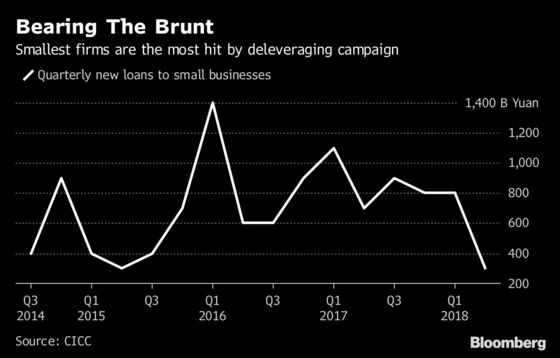 China’s Central Bank Steps Up Effort to Boost Lending