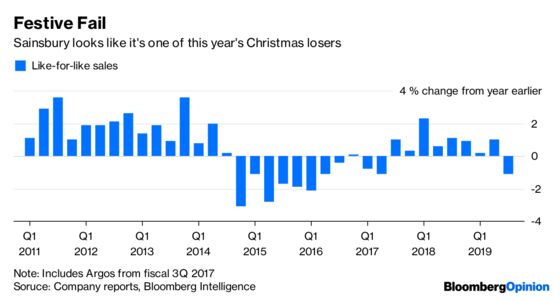 Sainsbury’s Is Becoming the Sick Grocer of Britain