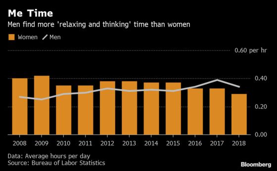 Women and the Wealthy Work Longer Hours as U.S. Labor Divides Widen