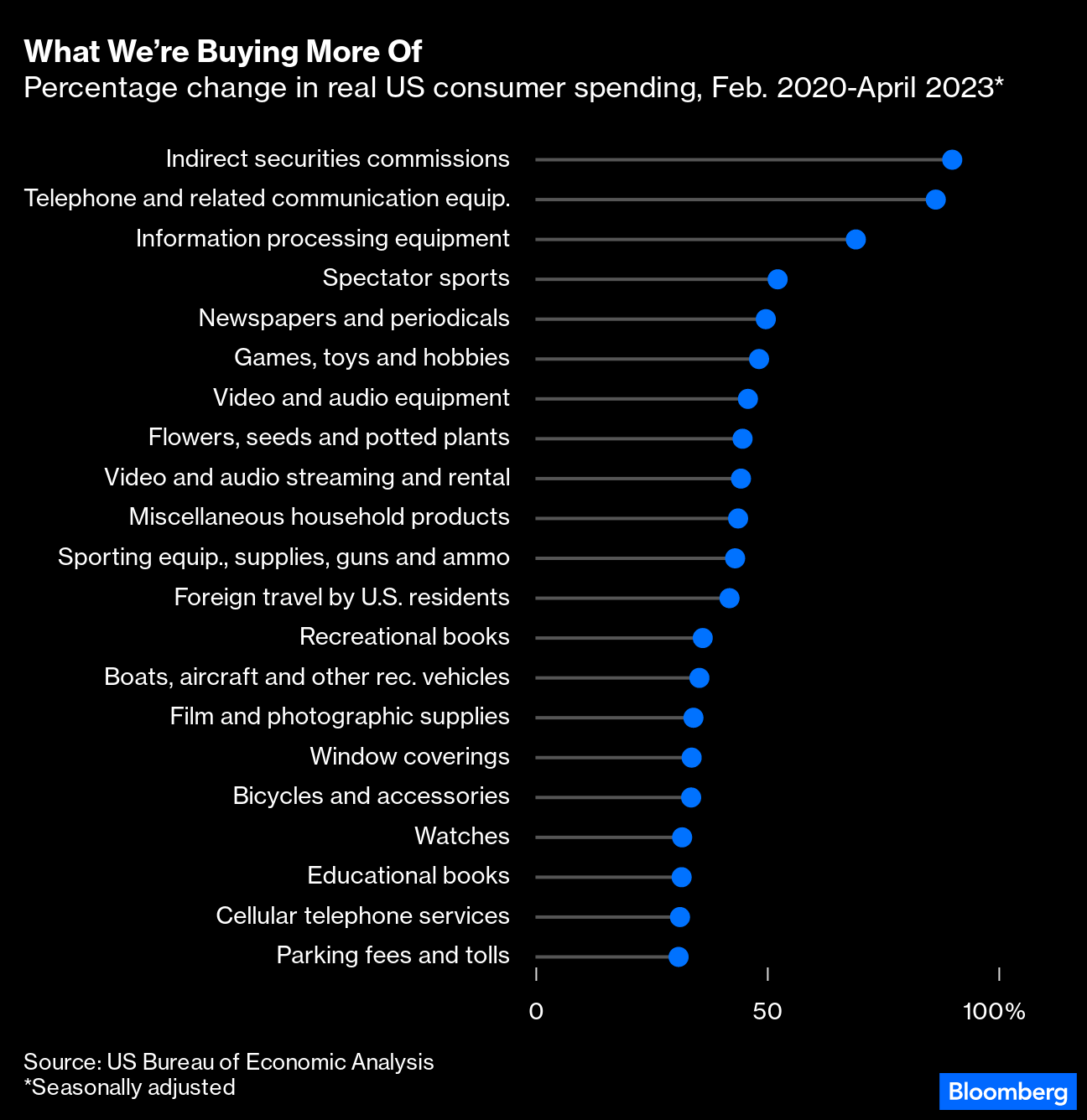 Jobs, hobbies most common things U.S. adults put in their Twitter profiles