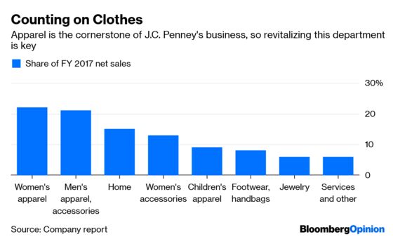 J.C. Penney CEO’s First Big Move Makes Sense