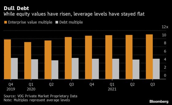 Private Credit Lenders Aren't Sweating as Much as Buyout Firms