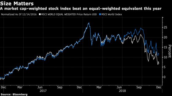 SocGen Quants Warn ‘Size Bias’ Is Killing Your Factor Returns