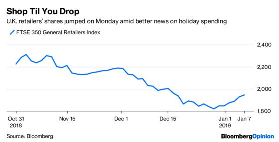 Taste or Tat? Britain's Holiday Shopping Divide