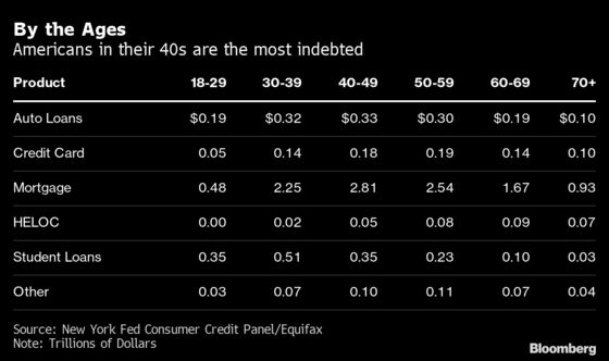 Americans Ramp Up Credit-Card Spending in Return to Old Habits