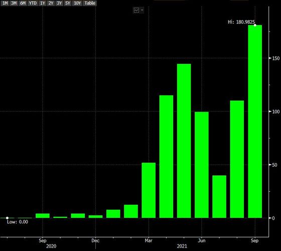 ETF Weekender: Reddit Army Rocks Quants and the Indexing War Rages