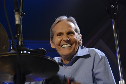 Levon Helm