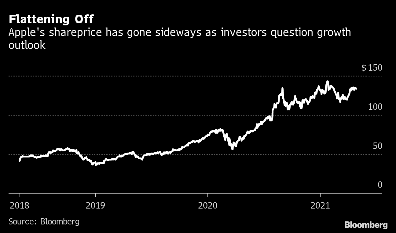 Apple, Shopify and Car Chip Shortages: Investments in the Spotlight - Bloomberg