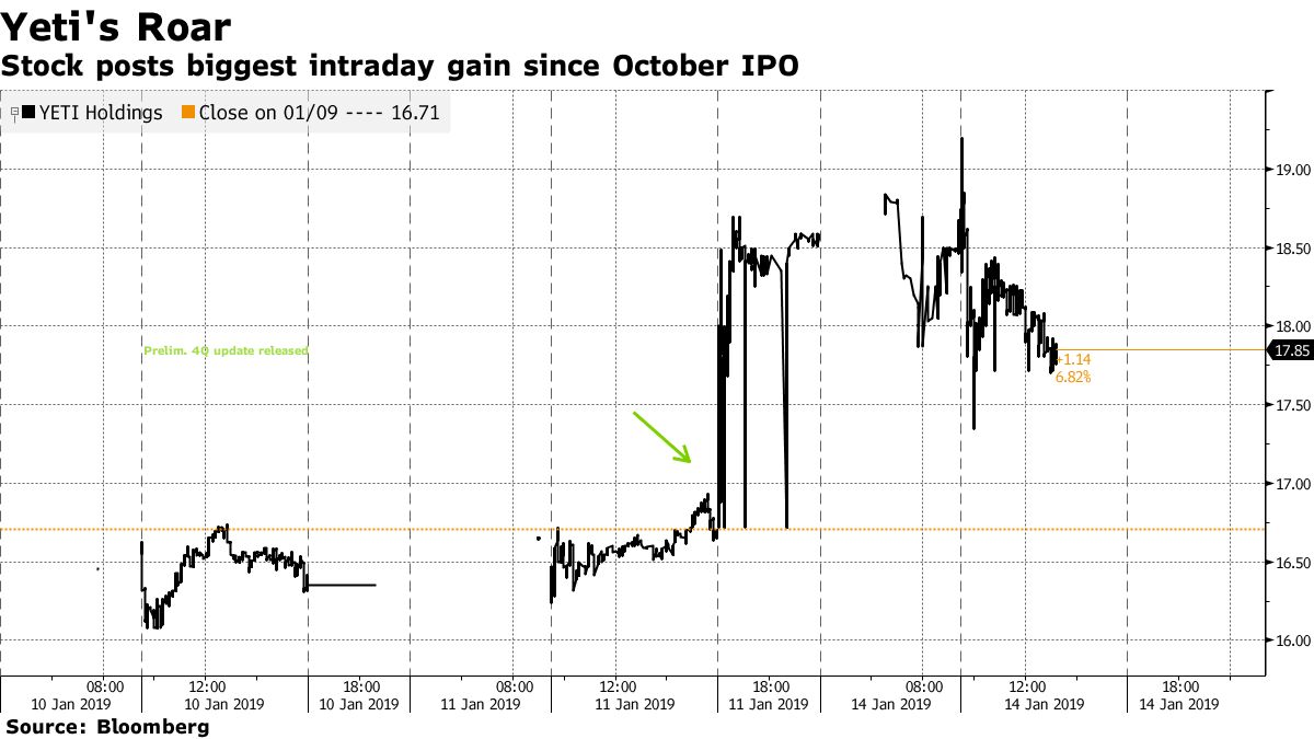 Yeti Stock Rises, Then Pares Gains on Cooler Enthusiasm - Bloomberg
