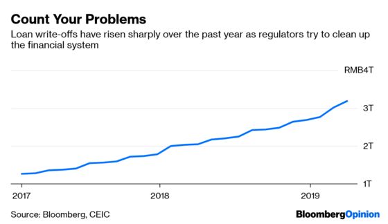 China’s Banking Cleanup Needs a Bigger Mop