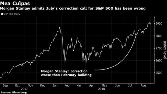 Wall Street's Top Stock Bear Issues Mea Culpa on Correction Call