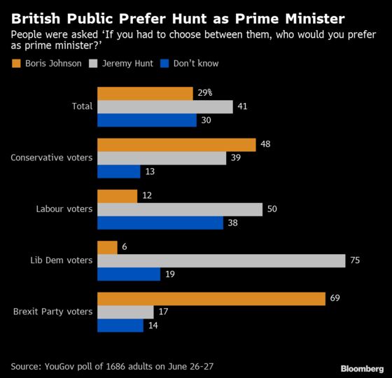 Johnson Keeps Option Open of Suspending Commons: Brexit Update