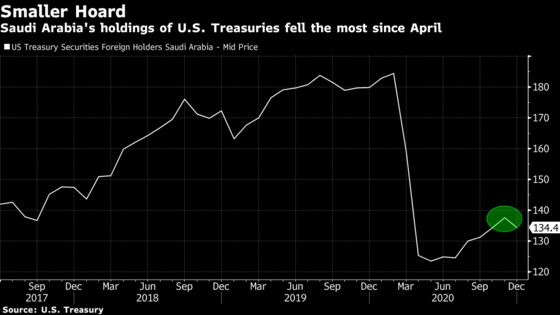 Saudi Wealth Fund Made $3.3 Billion Bet on Video-Game Makers