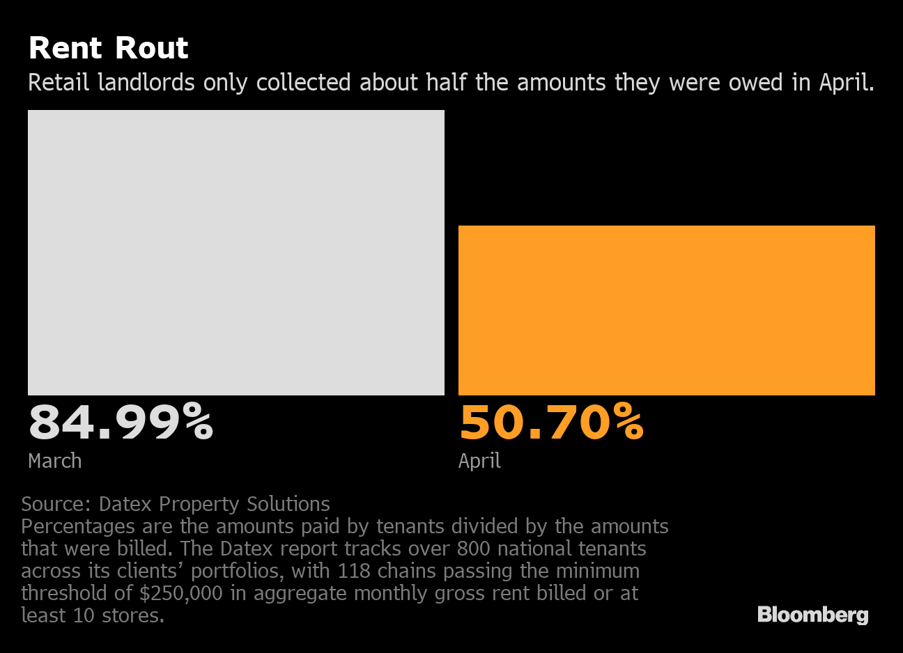 A 120% Loss on Vegas Mall Triggers Payday for Icahn's Big Short - Bloomberg