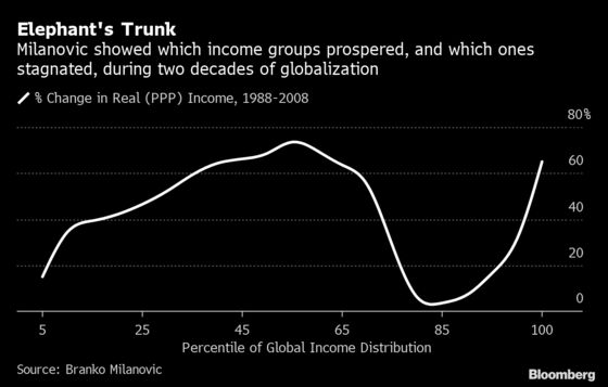 The World’s Protesters Want to Soak the Rich, But That’s Not All