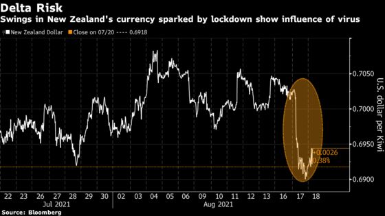 Goldman’s Moe Flags Varied Asia Vaccine Rate as Key Market Theme