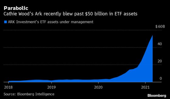 Cathie Wood Is Heating Up Wall Street’s Exotic Bond Business