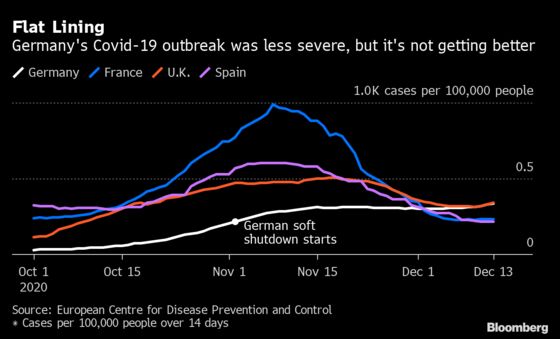 Merkel Seeks to Regain Grip on Virus With Hard Holiday Lockdown