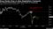 Drug Stocks Drop on New Negotiation Comments