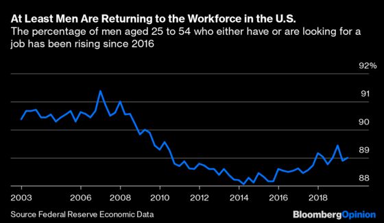 America’s Economy Has Recovered. When Will Jobs?