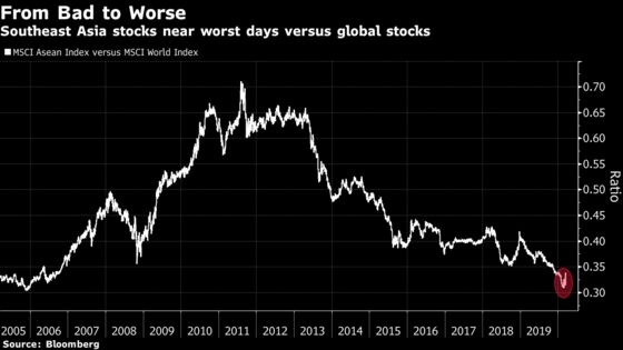 Big Money Trying to Flee Small Markets Crushes Asian Stocks