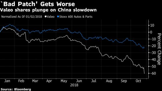 Valeo Shares Plunge After Profit Forecast Cut on China Slowdown
